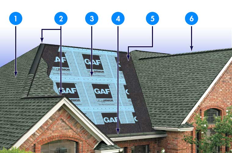 GAF Products for roofing contractors